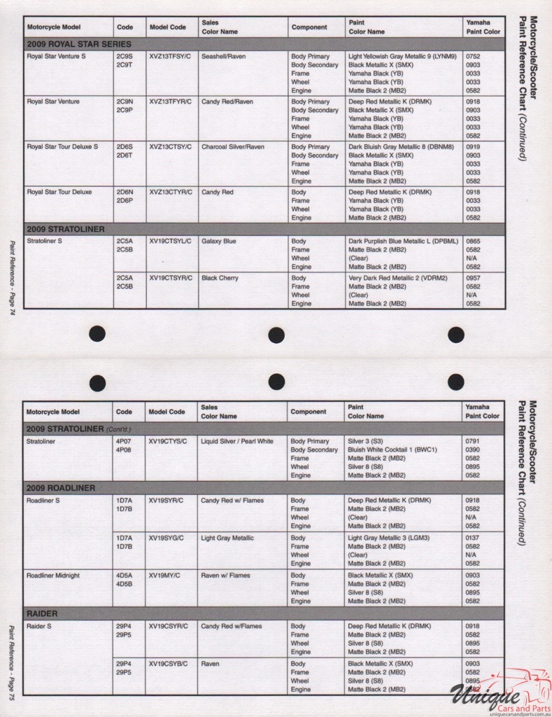 2009 Yamaha Motorcycle Paint Charts Corporate 1